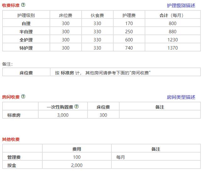 广州市越秀区添寿老人院环境图-休息区