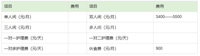 北京金隅养老产业投资管理有限公司环境图-餐台