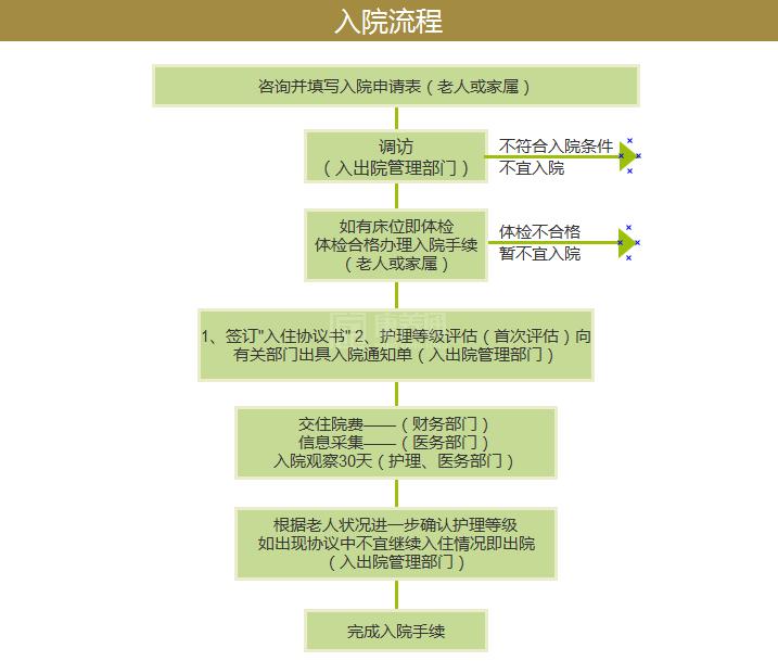 上海宜川养老院服务项目图3惬意的环境、感受岁月静好