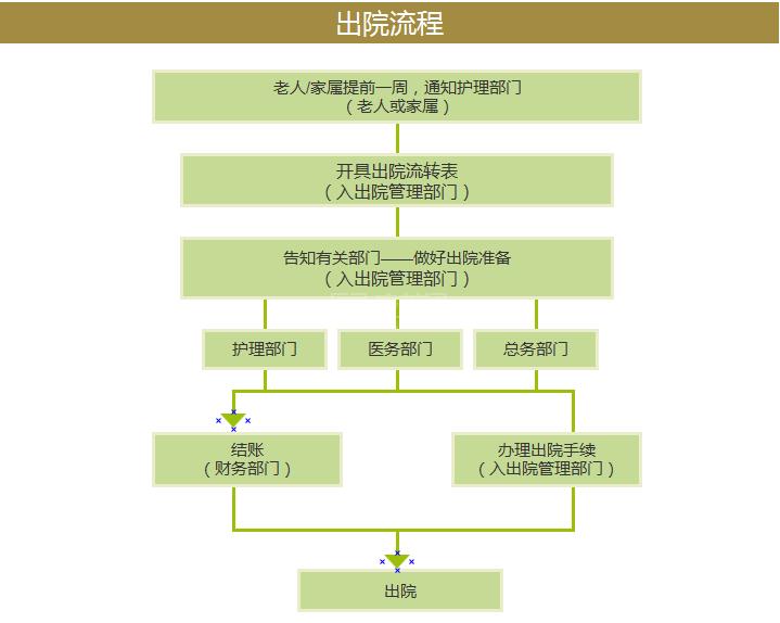 上海宜川养老院服务项目图2亦动亦静、亦新亦旧