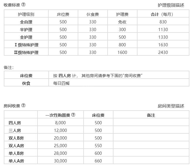 广州市昊琛养老院服务项目图2亦动亦静、亦新亦旧