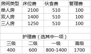 广州市金禧养老院有限公司服务项目图3惬意的环境、感受岁月静好