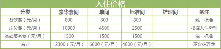南充市嘉陵区天乐谷颐养中心环境图-走廊