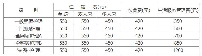 广州市康桦怡养院环境图-休息区